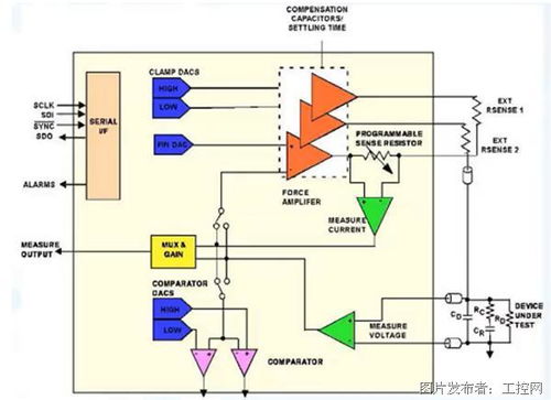 多維度構建集成電路自動測試設備體系，迎接融合時代的機遇與挑戰(zhàn)