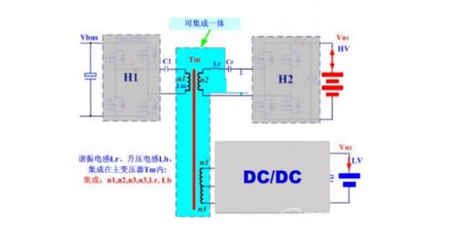 DC-DC轉換器國產化率攀升 優質磁企直供整車廠，集成電路設計賦能自主可控